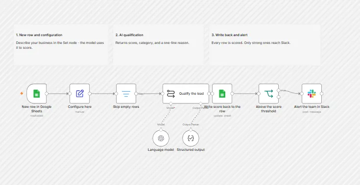 AI Lead Qualification workflow