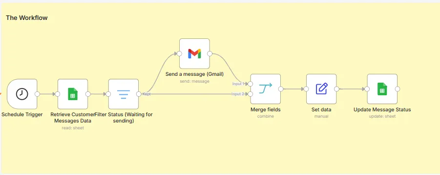 Bulk Email Sender workflow