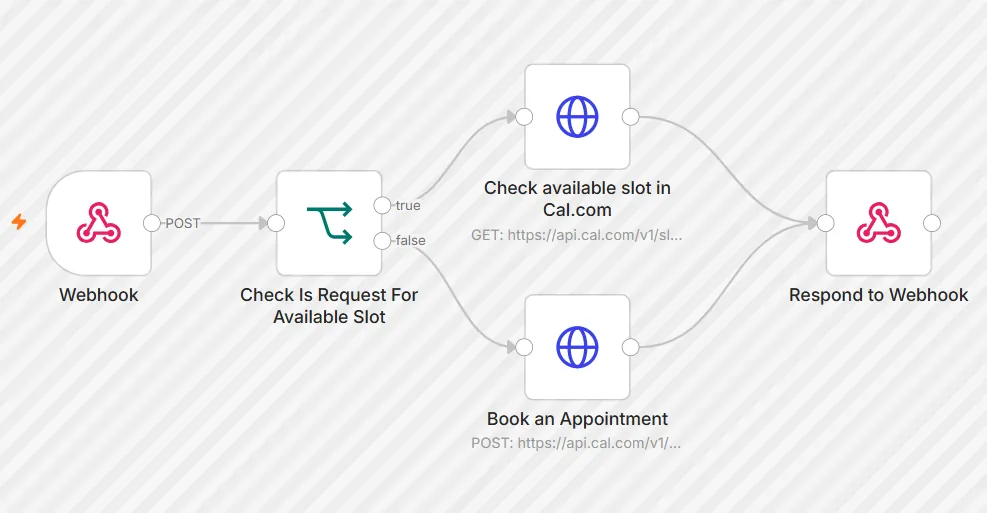 Cal.com Booking API workflow