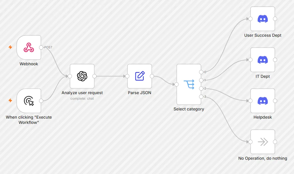 Internal helpdesk routing bot