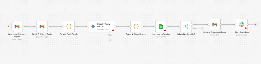 Document and data extraction workflow