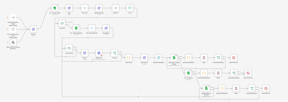 Lead Generation Pipeline workflow