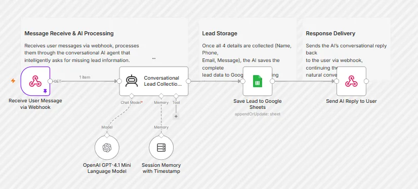 Lead generation chatbot