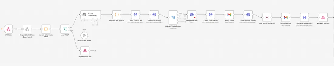 Lead Scraper workflow