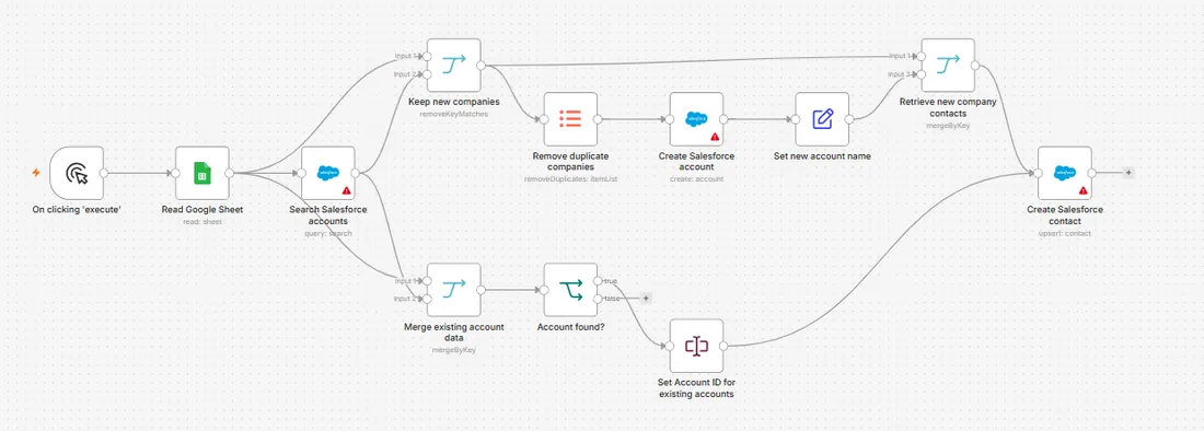Process automation workflow