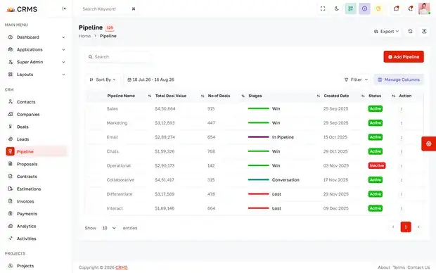 Sales pipeline board
