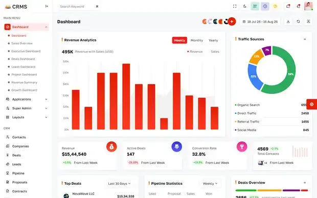 CRM pipeline dashboard